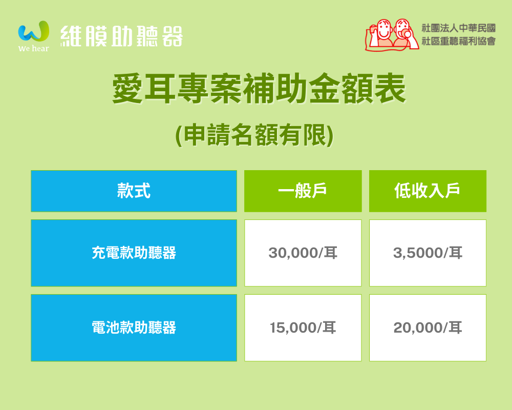 補助金額表