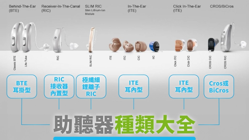 聽力種類